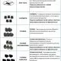 ДЛЯ РУКОВОДИТЕЛЯ МГ 17 (MG 17)